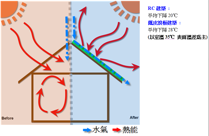 反射隔熱涂料14.png