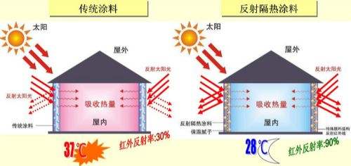 反射隔熱涂料1.jpg