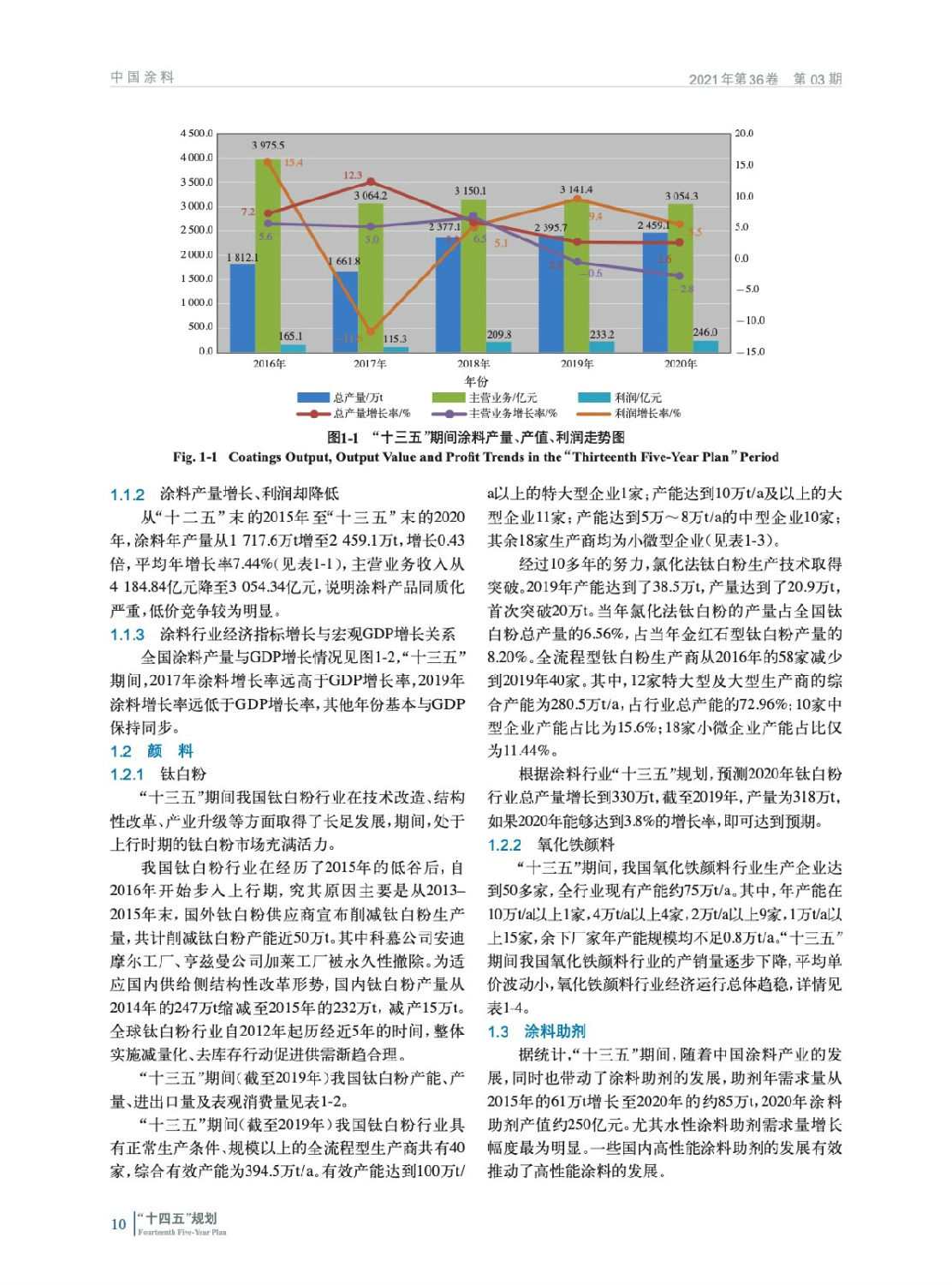 涂料行業(yè)“十四五”發(fā)展規(guī)劃