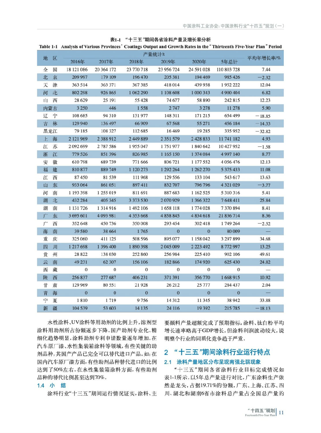 涂料行業(yè)“十四五”發(fā)展規(guī)劃