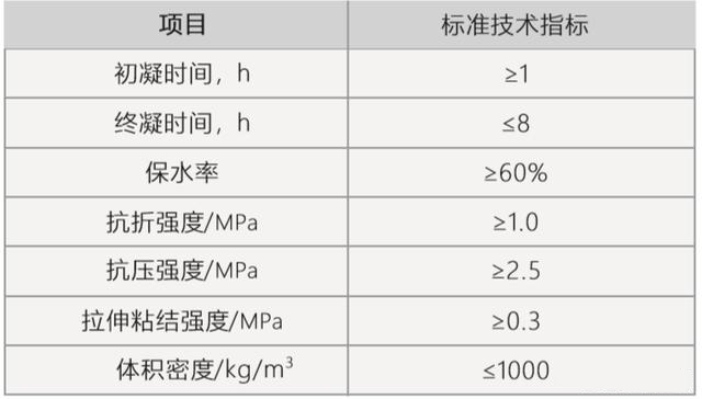 輕質(zhì)抹灰石膏標(biāo)準(zhǔn)2